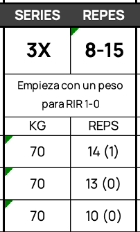 Ejemplo de registro de series con las repeticiones y el RIR entre paréntesis