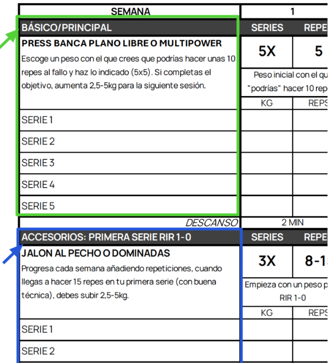 Tabla de entrenamiento: bloque Básico/Principal y bloque Accesorios